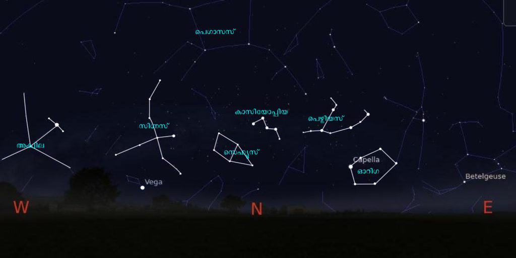North sky August