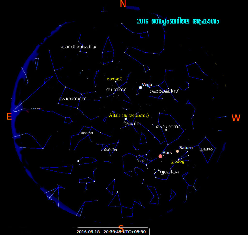 കടപ്പാട് : Stellarium.org, Sanu N സെപ്തംബറിലെ ആകാശം