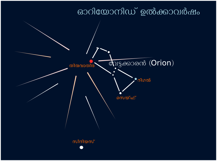 Sanu N orinoid-meteor-shower