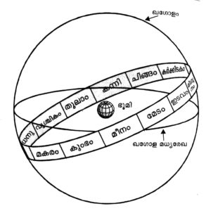 ecliptic