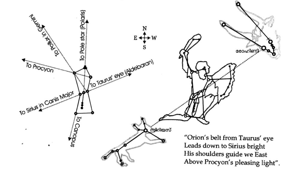 orion-a-directing-constellation