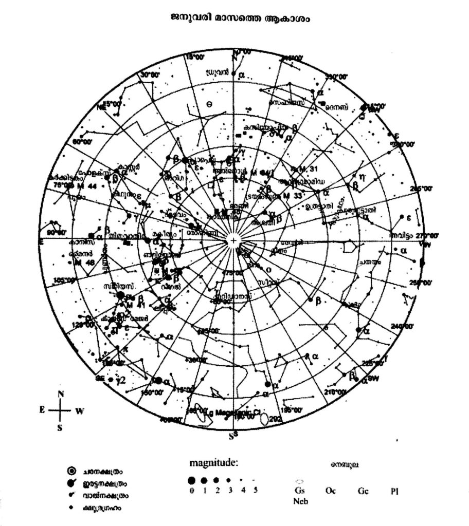 sky-map-january